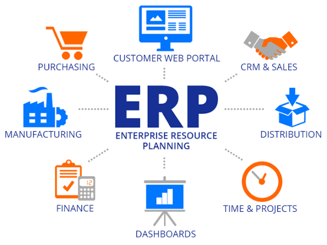 Enterprise resource planning systems